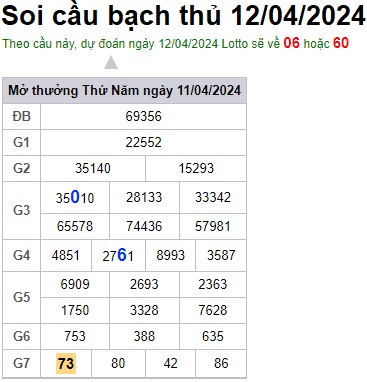 Soi cầu XSMB 12-04-2024 Win2888 Dự đoán xổ số miền bắc VIP thứ 6