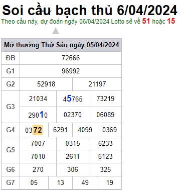 Soi cầu XSMB 06-04-2024 Win2888 Dự đoán Bạch Thủ Miền Bắc thứ 7