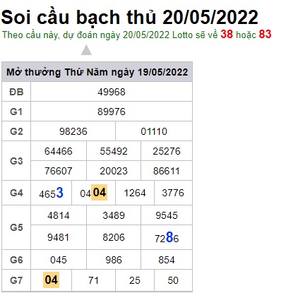 Soi cầu XSMB 20-05-2022 Win2888 Dự đoán cầu lô miền bắc thứ 6