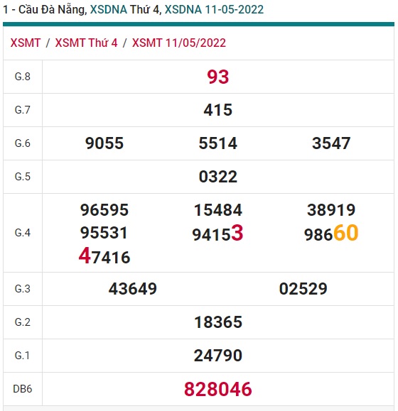 Soi cầu XSMT 18-05-2022 Win2888 Dự đoán xổ số miền trung thứ 4