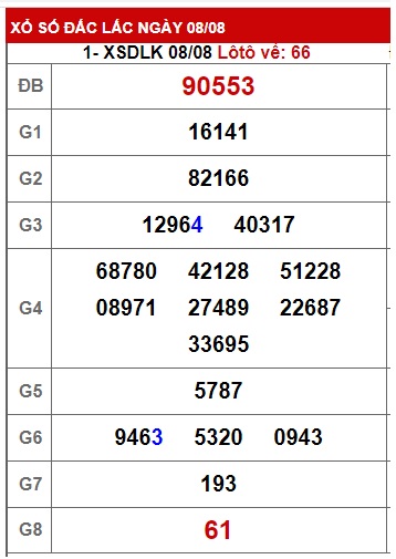 Soi cầu XSMT 15-08-2023 Win2888 Dự đoán cầu lô Miền Trung thứ 3