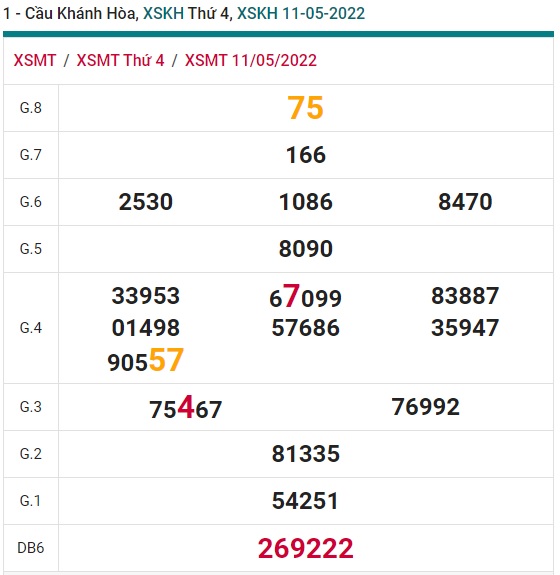 Soi cầu XSMT 18-05-2022 Win2888 Dự đoán xổ số miền trung thứ 4