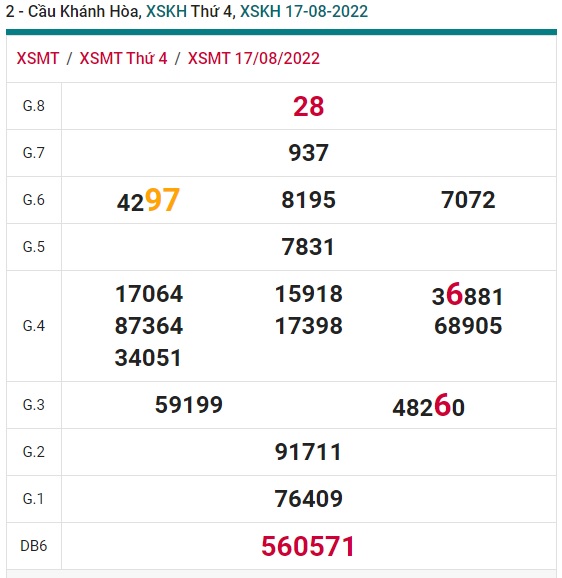 Soi cầu XSMT 24-08-2022 Win2888 Dự đoán Xổ Số Miền Trung thứ 4