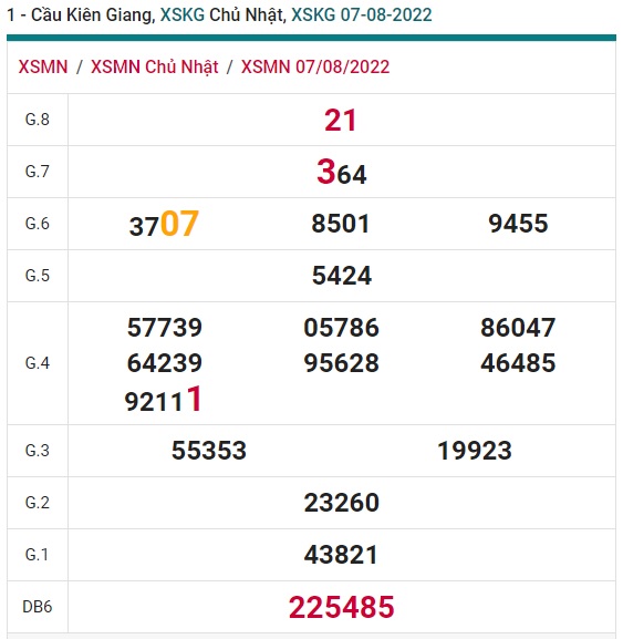 Soi cầu XSMN 14-08-2022 Win2888 Dự đoán kqxs Miền Nam Chủ Nhật