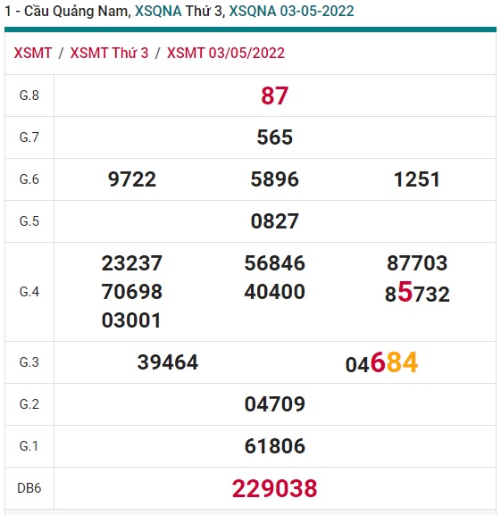 Soi cầu XSMT 10-05-2022 Win2888 Dự đoán xổ số miền trung thứ 3