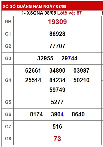 Soi cầu XSMT 15-08-2023 Win2888 Dự đoán cầu lô Miền Trung thứ 3