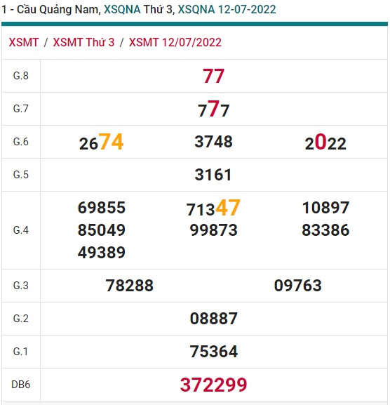 Soi cầu XSMT 19-07-2022 Win2888 Dự đoán xổ số miền trung thứ 3
