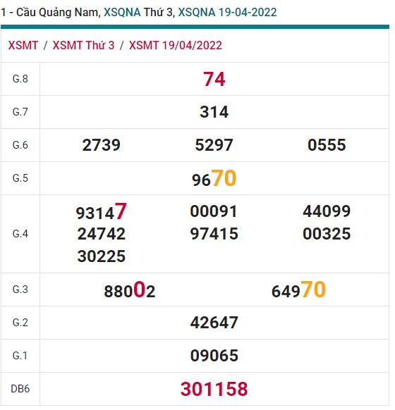 Soi cầu XSMT 26-04-2022 Win2888 Dự đoán Xổ Số Miền Trung thứ 3