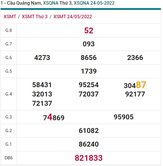 Soi cầu XSMT 31-05-2022 Win2888 Dự đoán xổ số miền trung thứ 3