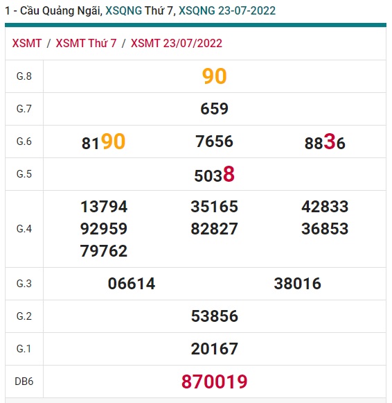 Soi cầu XSMT 30-07-2022 Win2888 Dự đoán Xổ Số Miền Trung thứ 7